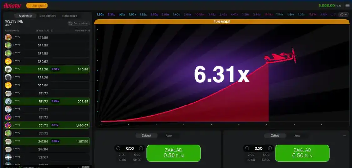 Aviator Strategie Polsce