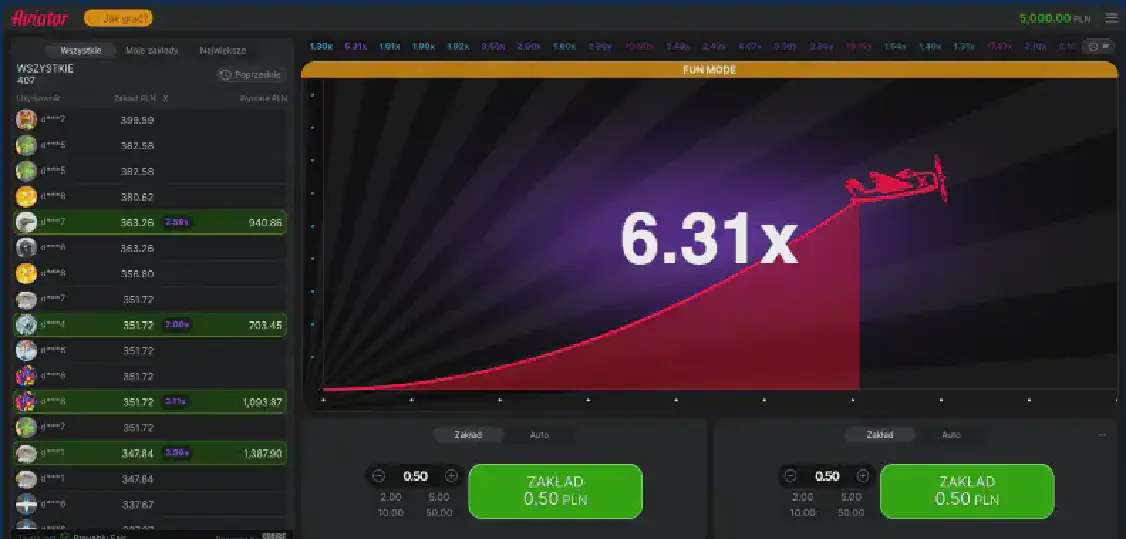 Aviator Strategie Polsce