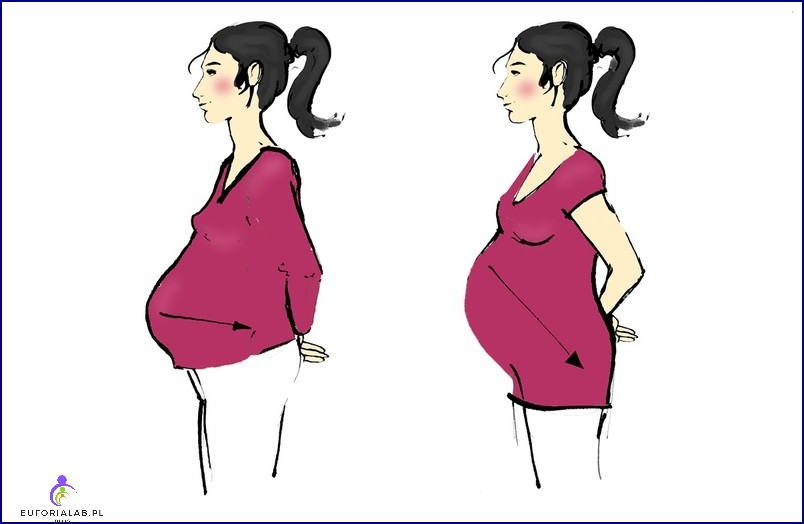 Obniżenie brzucha w ciąży Ile przed porodem opada brzuch